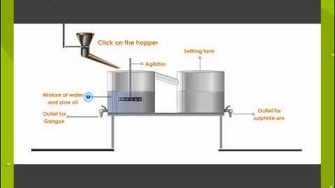 Froth Floatation Process