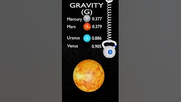 GRAVITY on different Planets 🌎 🪐Comparison | Mercury Venus Earth Mars Jupiter Saturn Uranus Neptune
