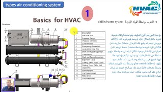 دورة تكييف مركزى (HVAC) 1- البداية مع اساسيات التكييف