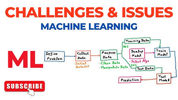 Challenges and Issues in ML | Machine Learning