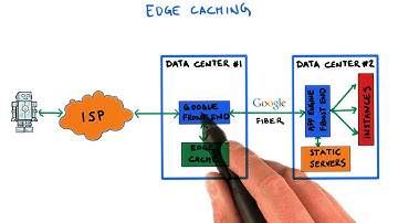 Edge Caching - Developing Scalable Apps with Java