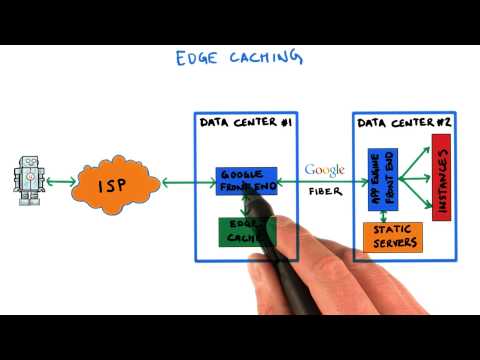 Edge Caching -