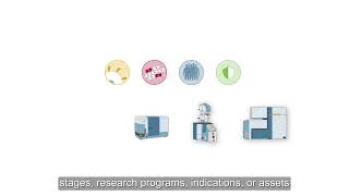 Genedata Profiler - Realize the potential of Precision Medicine