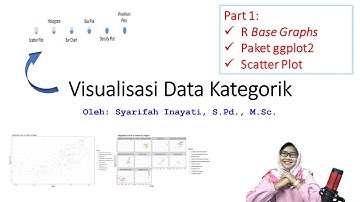 Visualisasi Data Kategorik dengan R (part 1): Scatter Plot