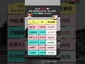 もしも三菱UFJ株にあの人がCMキャラクターをした年に100万円投資していたら？#株式投資