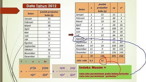 Data Mining - Regresi Linear