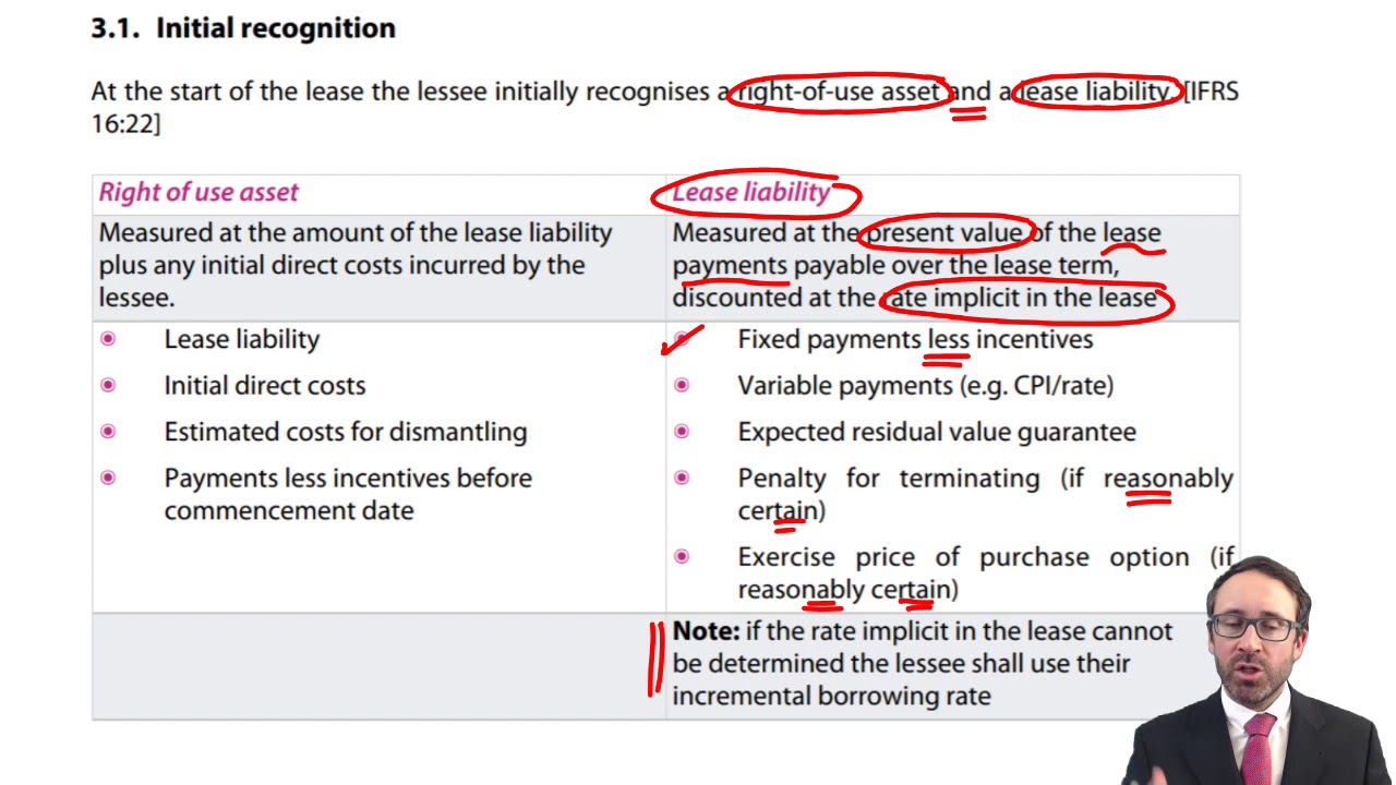 ifrs-16-leases-accounting-treatment-cima-f1-financial-reporting