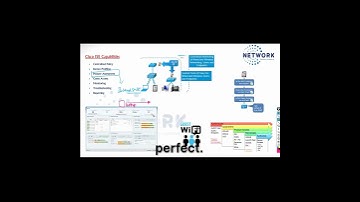 Cisco ISE Posture Assessment for Network Access