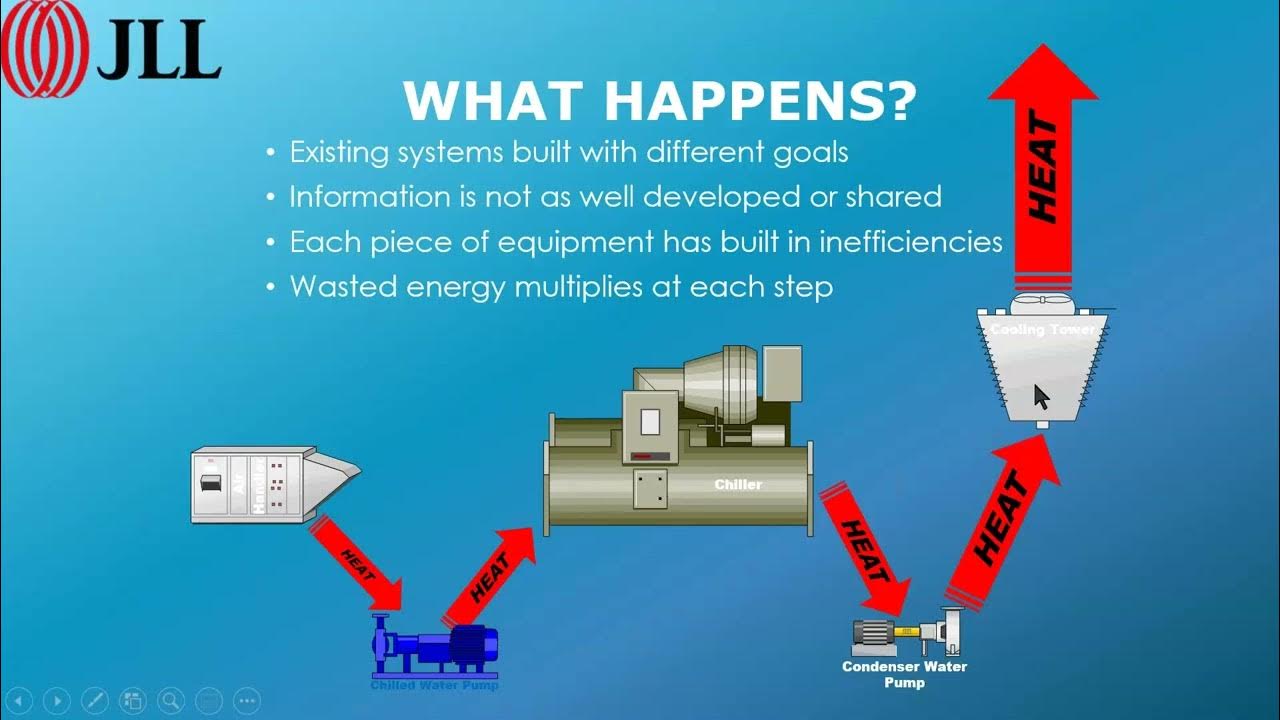 58. Five Steps to Successful Chilled Water System Optimization YouTube