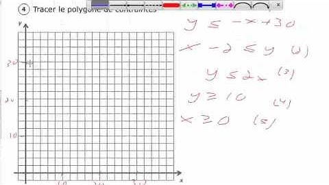 Résoudre des problèmes d