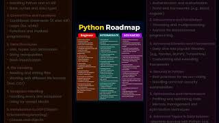 Python Roadmap 2025 | Python Begineer to Advance Full Roadmap #python #machinelearning