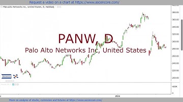 Arm Holdings & Palo Alto Networks Stock Price Prediction #fibonacci #technicalanalysis
