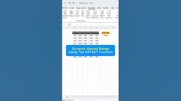Excel Dynamic Named Range with OFFSET | Quick Tutorial 🚀 #ExcelTips #DynamicNamedRange