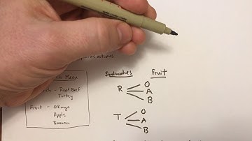 Lesson 10-1: Tree Diagram and Counting Principle