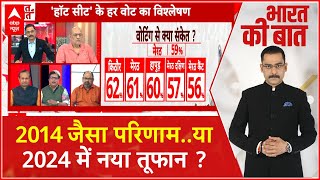 UP Politics: 2014 जैसा परिणाम..या2024 में नया तूफान ? वरिष्ठ पत्रकारों का विश्लेशण | Election 2024