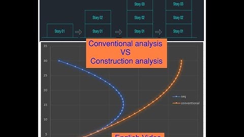 Conventional analysis VS Construction sequence analysis - English video