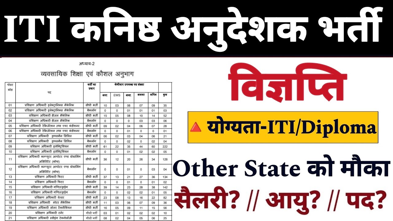 ITI कनिष्ठ अनुदेशक भर्ती 2026 || New Instructor Vacancy || ITI, स्टूडेंट्स other State को मौका!