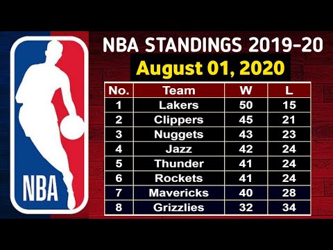 57 Best Pictures Nba Standings 2020 Restart / Nba Bubble Intel Restart