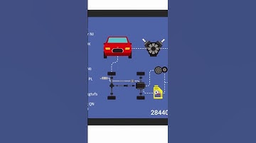 What is IOT? How  does it Work in  the World.