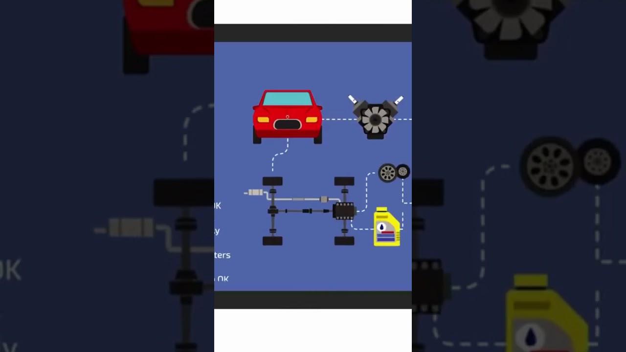 What is IOT? How does it Work in the World.