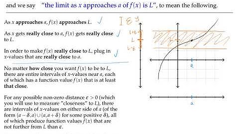 Video 1.2a: Understanding the Formal Definition of a Limit