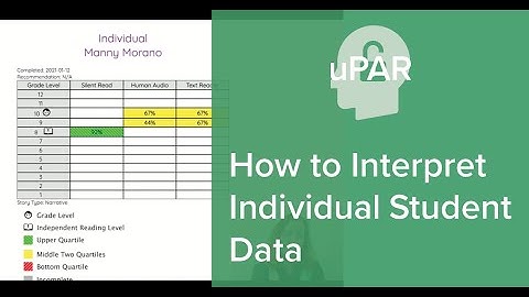 uPAR: How to Interpret Individual Student Data