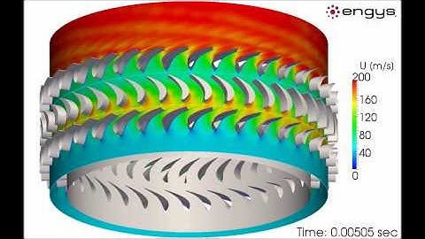 CFD simulation of rotating machinery (Aachen Turbine) with HELYX®