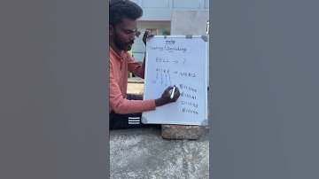 Comment your answer ✌️RAILWAY exam Coding and Decoding math