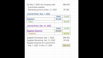 Adjusting Journal Entry Example 2, Supplies,102