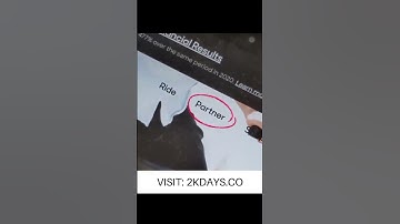 How to make $10K Per month Using the Power of the internet