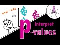 Easy p-values with an example