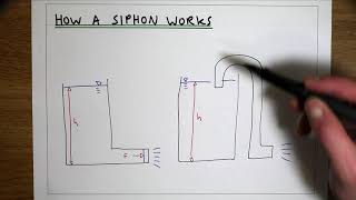 How a siphon (syphon) works