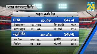 IND vs NZ : देखिए पहले ODI का Scorecard IND vs NZ : देखिए पहले ODI का Scorecard