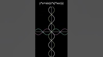 Beautiful patern graph 16 #animation #maths #graph #mathematics #physics #geometry