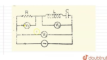 A resistor R, an inductor L, a capacitor C and voltmeters V_(1),V_(2) and V_(3) are connected to...