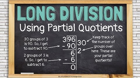 Long Division With Partial Quotients, Big 7, Lucky 7 Strategy