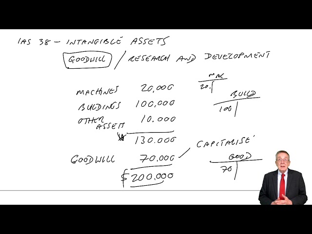 Intangible Assets: Goodwill, Research and Development - ACCA Financial Accounting (FA) lectures