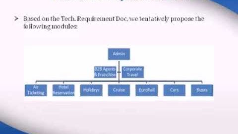 i2space Travel Solutions