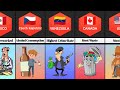 Saddest facts from different countries  play data comparison
