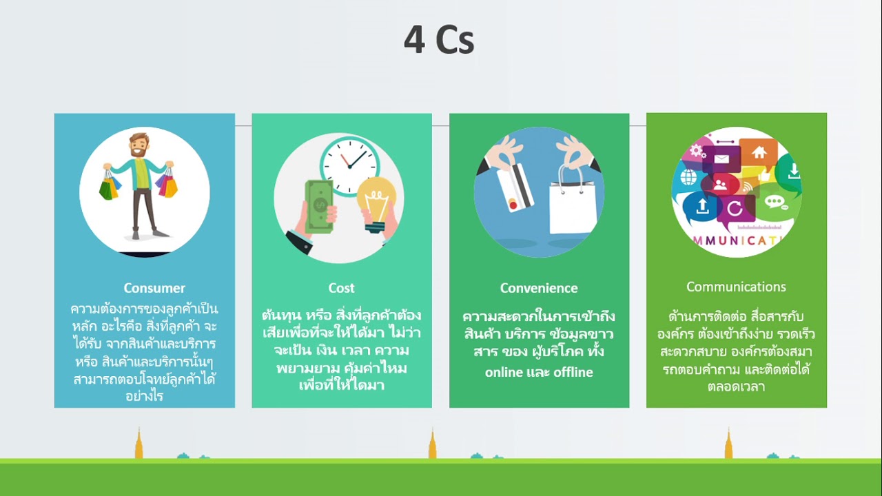 การศึกษาความเป็นไปได้ทางการตลาด New Part 1 Chapter 2 กลยุทธ์ทางการตลาด