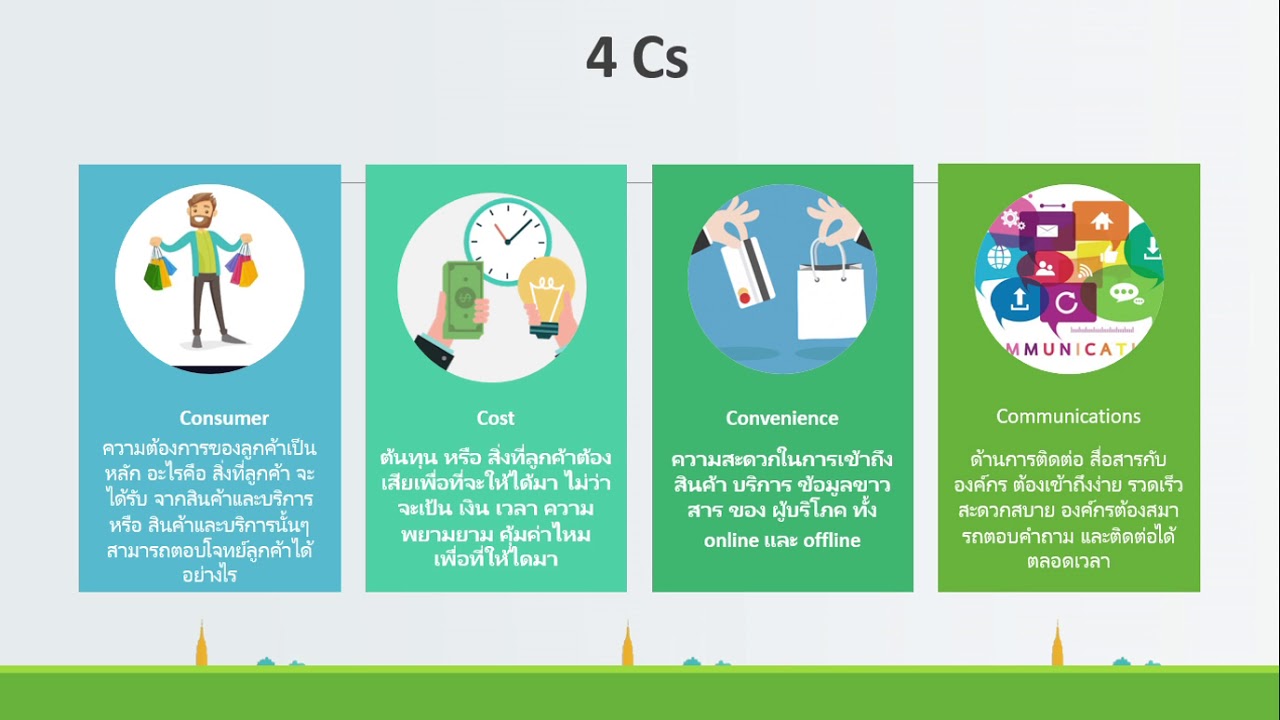 ตัวอย่าง กลยุทธ์ การ ส่งเสริม การ ตลาด  2022  Part 1 Chapter 2   กลยุทธ์ทางการตลาด