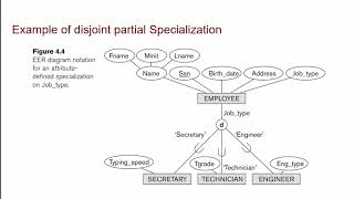 Lecture 08 Part 4 Enhanced Entity Relationship Modelling - Constraints