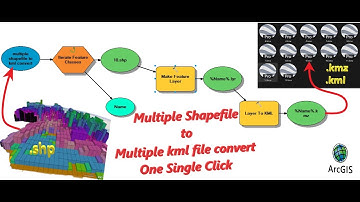 Multiple Shapefile to Multiple kml file Convert One Single Click using ArcGIS || Model Builder ||