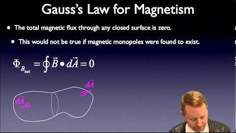 AP Physics C - Magnetic Flux