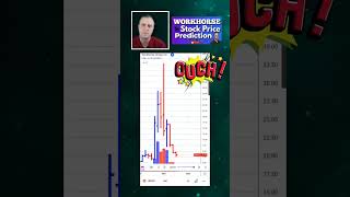 Stock Moe Workhorse Stock Prediction Fails  Ouch Its About Results  Wkhs Stock