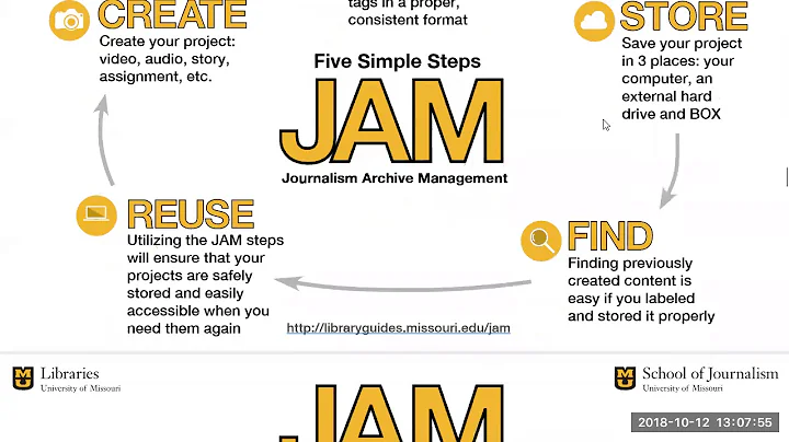Personal Digital Archiving