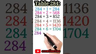 Pahada 284| Multiplication Table 284| Table Two Hundred Eighty Four| Table of 284