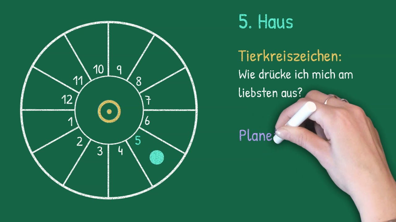 Die klassische Deutung der 12 Häuser im Horoskop ⭐️❤️