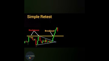 Simple Retest |subscribe our channel #shorts #stockmarket #investment #crypto #trading #candlestick
