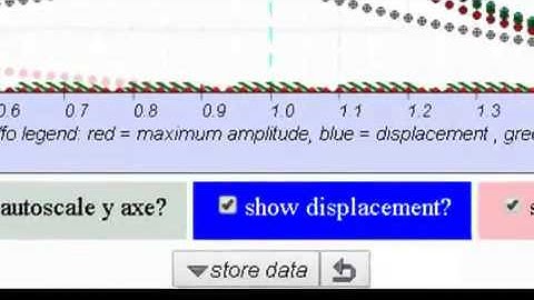 Understanding resonance graphs using Easy Java Simulations (EJS) and why we use EJS
